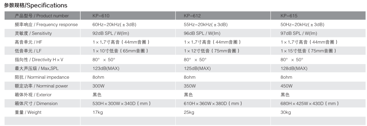 kp参数.png