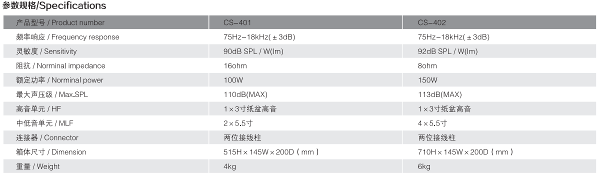 CS参数.png